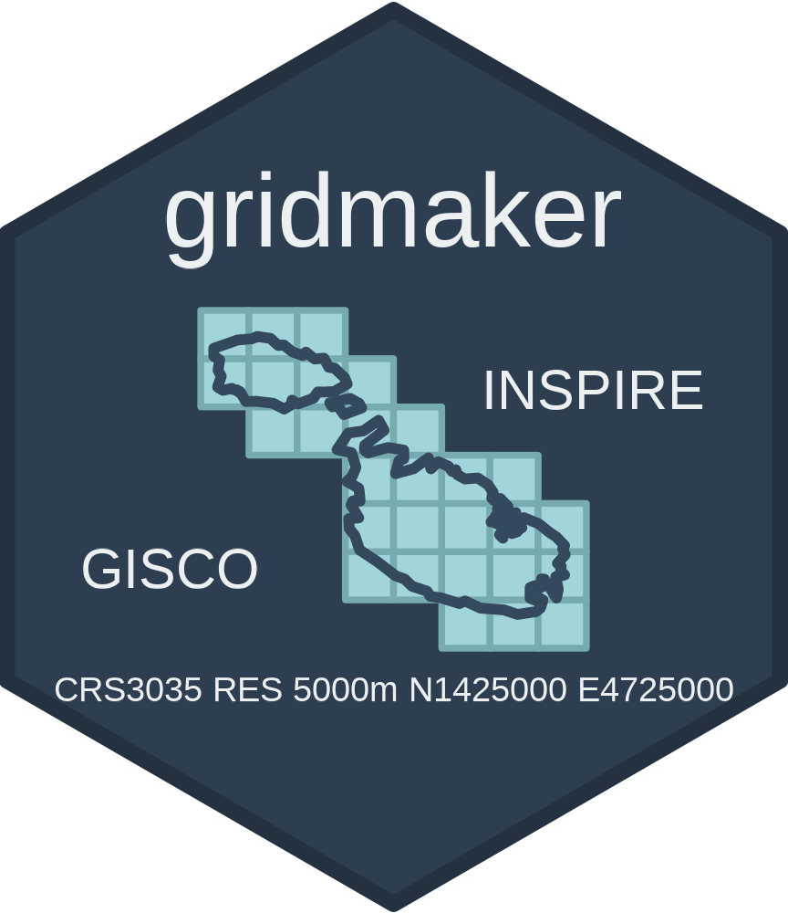 gridmaker